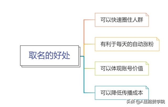 微信公众号如何运营（上）-第4张图片-90博客网