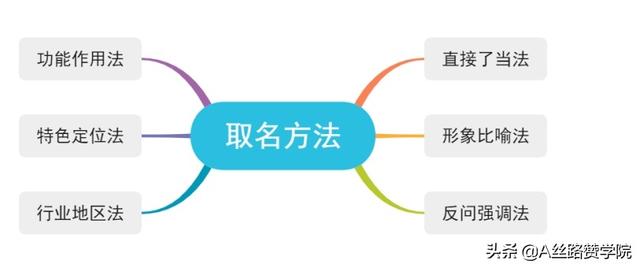 微信公众号如何运营（上）-第1张图片-90博客网