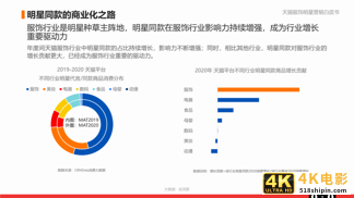 Z世代粉丝在天猫国际追星，“同款经济”正改变流行产业格局-第4张图片-90博客网