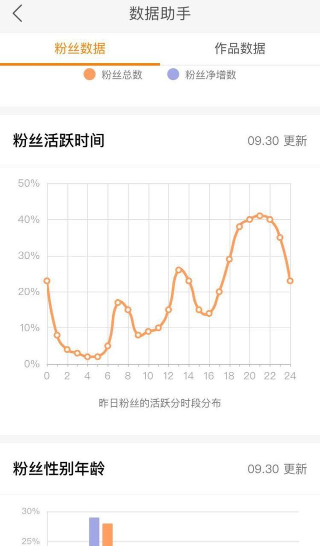 抖音运营技巧：4招教你“硬核”运营，“彪悍”吸粉-第5张图片-90博客网