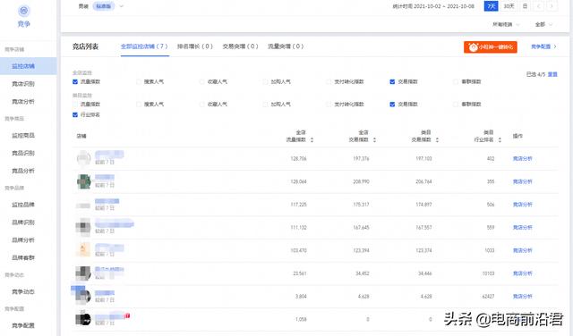 淘宝店铺快速起爆链接的六大核心维度，轻松掌握新品运营推广方向-第1张图片-90博客网