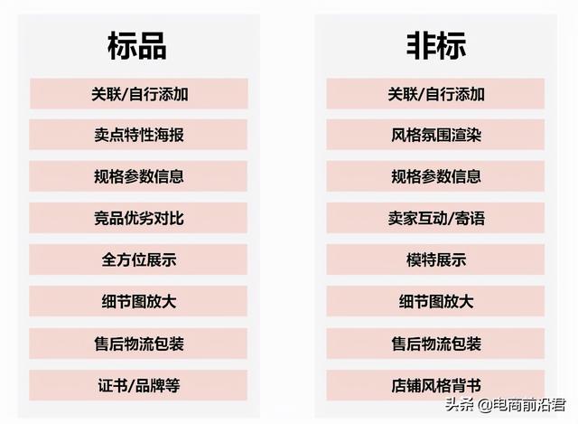 淘宝店铺快速起爆链接的六大核心维度，轻松掌握新品运营推广方向-第5张图片-90博客网