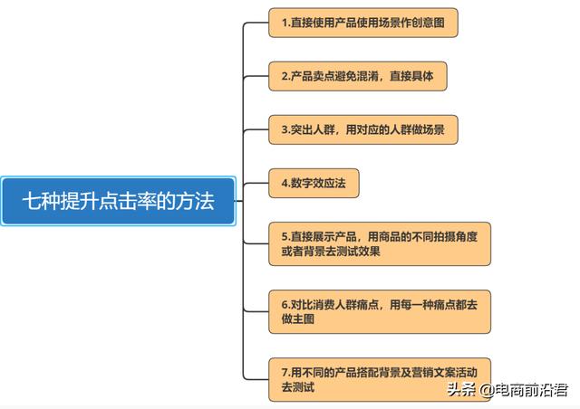 淘宝店铺快速起爆链接的六大核心维度，轻松掌握新品运营推广方向-第4张图片-90博客网