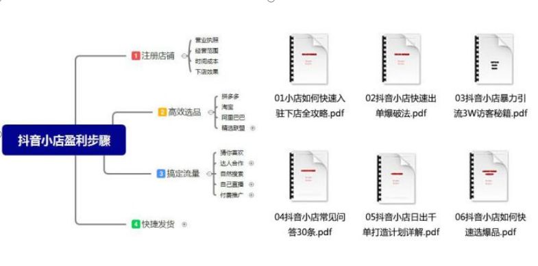 抖音小店运营干货:一天销售8w+的小店运营思路分享!-第10张图片-90博客网 抖音小店运营干货:一天销售8w+的小店运营思路分享!-第10张图片-90博客网
