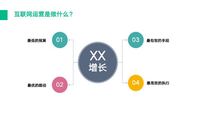 如何做好互联网运营？-第4张图片-90博客网