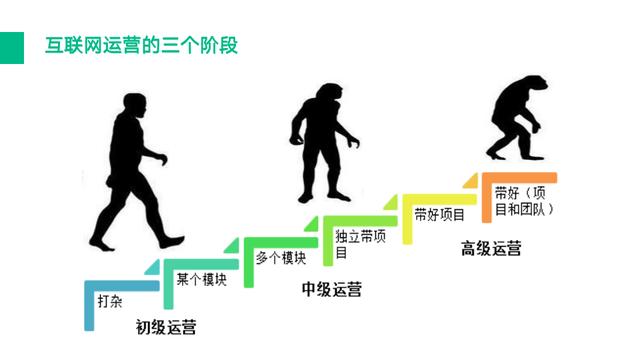 如何做好互联网运营？-第5张图片-90博客网