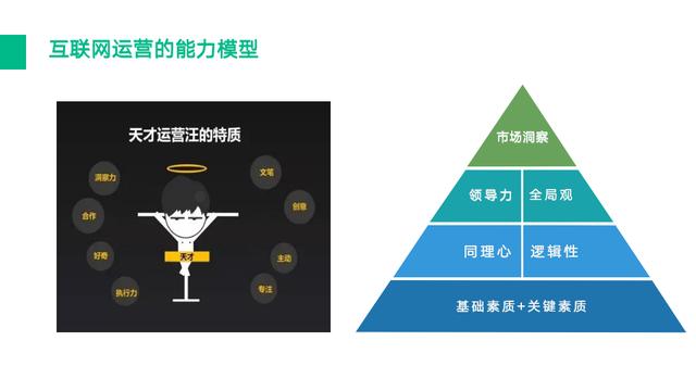 如何做好互联网运营？-第6张图片-90博客网