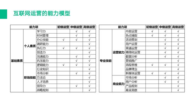 如何做好互联网运营？-第7张图片-90博客网