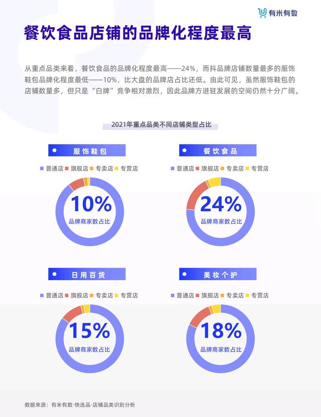 抖音电商从业者绝对不能错过的《抖品牌营销白皮书》-第12张图片-90博客网