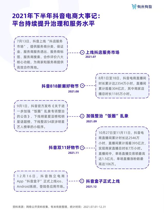 抖音电商从业者绝对不能错过的《抖品牌营销白皮书》-第6张图片-90博客网
