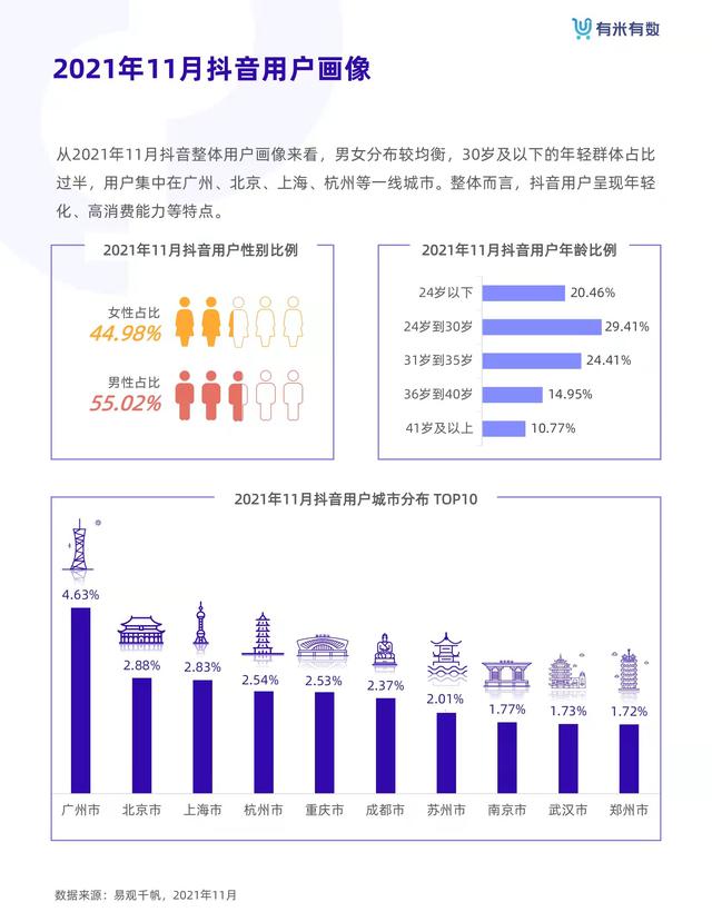 抖音电商从业者绝对不能错过的《抖品牌营销白皮书》-第4张图片-90博客网