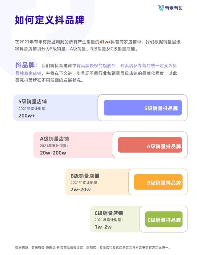 抖音电商从业者绝对不能错过的《抖品牌营销白皮书》-第7张图片-90博客网