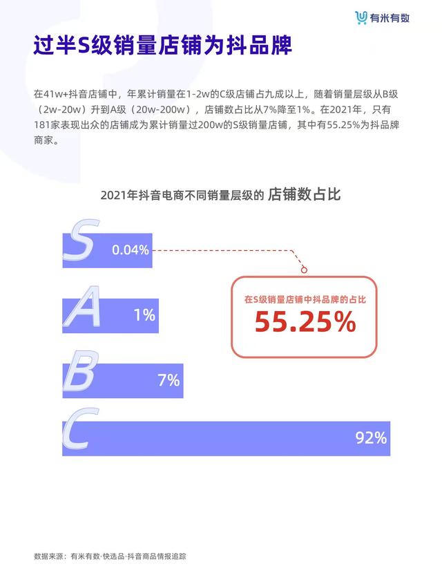 抖音电商从业者绝对不能错过的《抖品牌营销白皮书》-第9张图片-90博客网