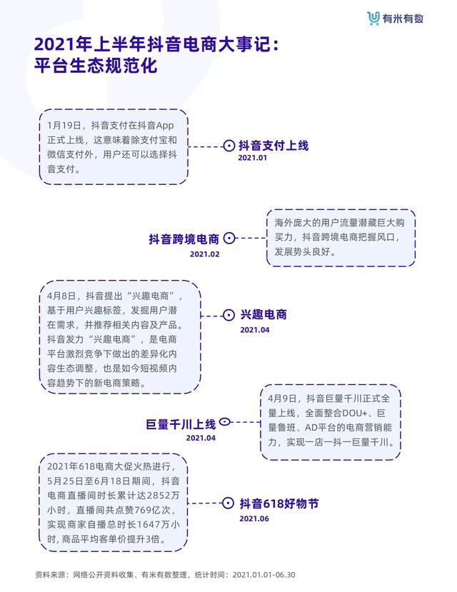 抖音电商从业者绝对不能错过的《抖品牌营销白皮书》-第5张图片-90博客网