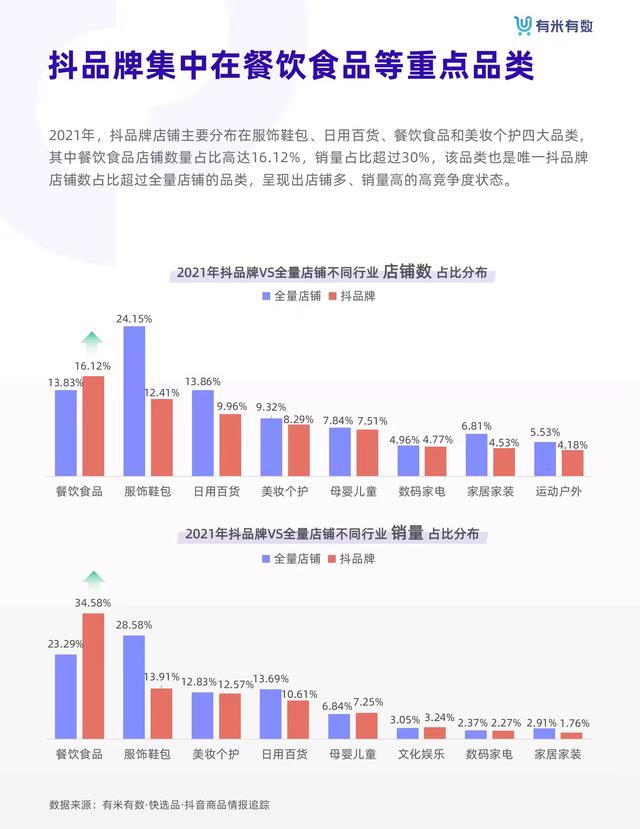 抖音电商从业者绝对不能错过的《抖品牌营销白皮书》-第11张图片-90博客网