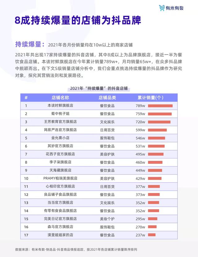 抖音电商从业者绝对不能错过的《抖品牌营销白皮书》-第15张图片-90博客网