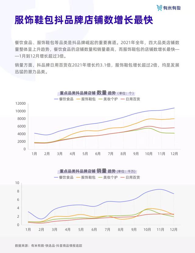 抖音电商从业者绝对不能错过的《抖品牌营销白皮书》-第13张图片-90博客网