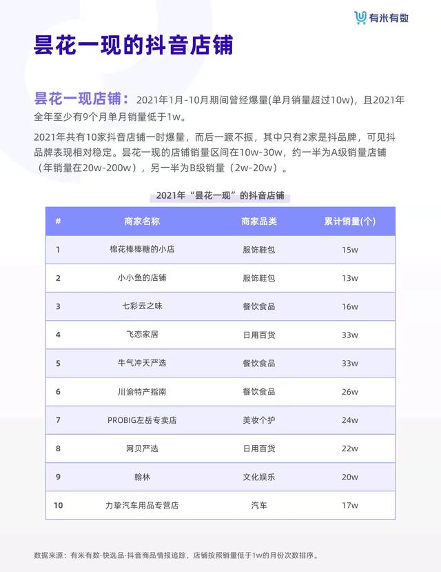 抖音电商从业者绝对不能错过的《抖品牌营销白皮书》-第16张图片-90博客网