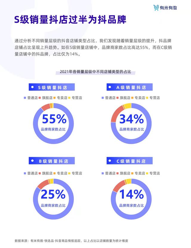 抖音电商从业者绝对不能错过的《抖品牌营销白皮书》-第18张图片-90博客网