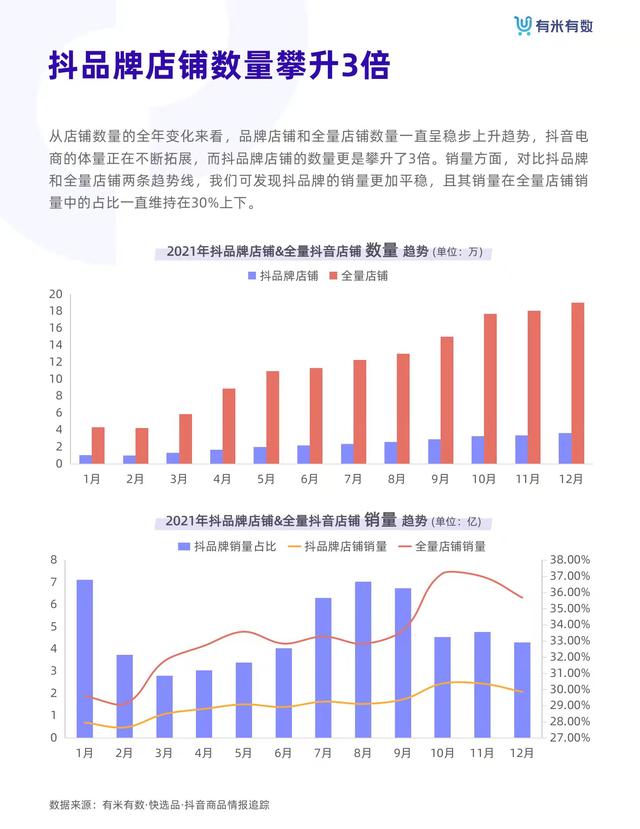 抖音电商从业者绝对不能错过的《抖品牌营销白皮书》-第14张图片-90博客网