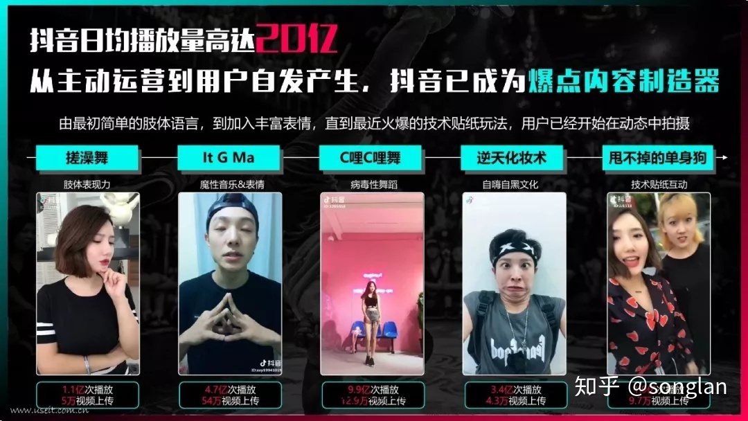 抖音运营6大要素,你知道几个?-第3张图片-90博客网 抖音运营6大要素,你知道几个?-第3张图片-90博客网