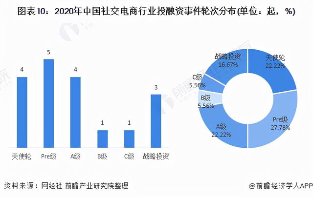 预见2021：《2021年中国社交电商行业全景图谱》(附发展趋势)-第10张图片-90博客网