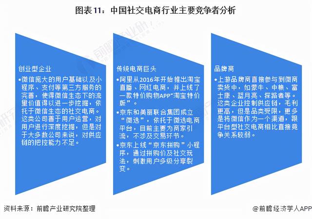 预见2021：《2021年中国社交电商行业全景图谱》(附发展趋势)-第11张图片-90博客网