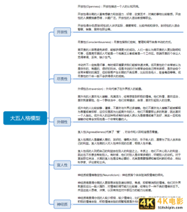 如何通过种子用户运营打造爆品?-第3张图片-90博客网 如何通过种子用户运营打造爆品?-第3张图片-90博客网