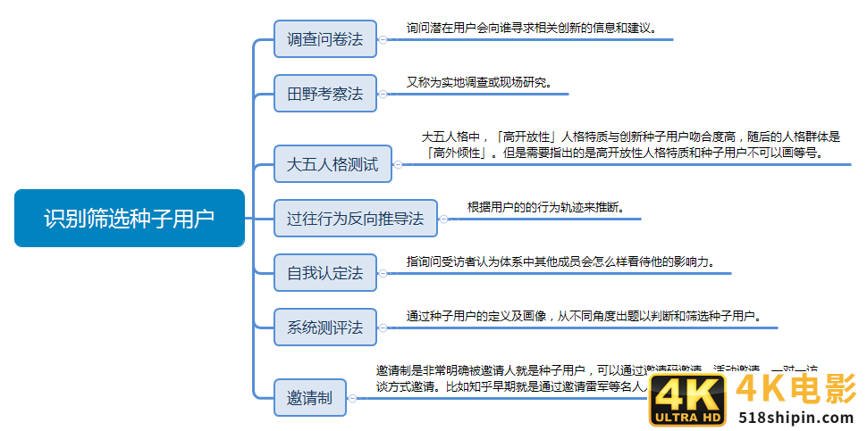 如何通过种子用户运营打造爆品?-第6张图片-90博客网 如何通过种子用户运营打造爆品?-第6张图片-90博客网