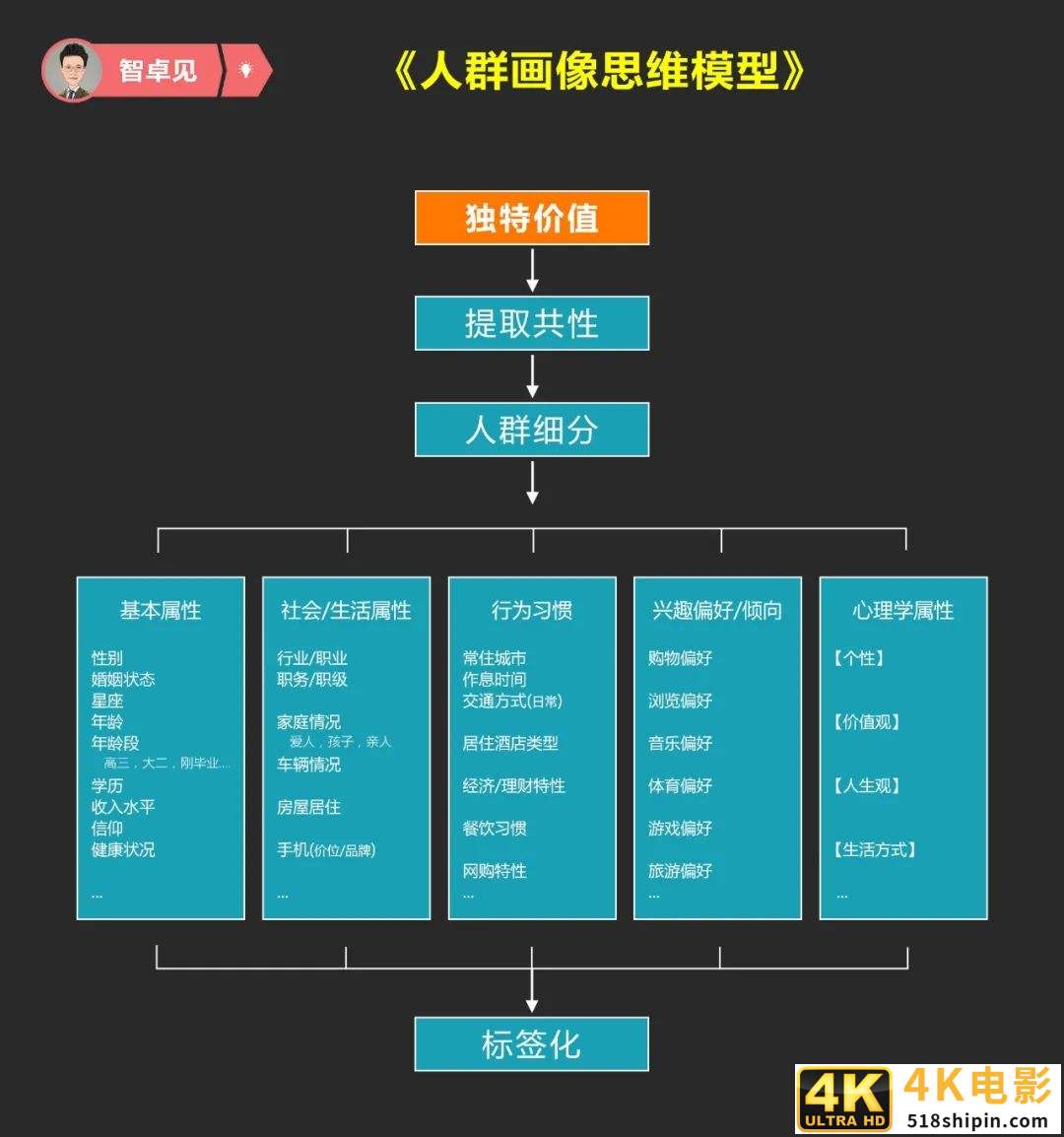 如何通过种子用户运营打造爆品?-第5张图片-90博客网 如何通过种子用户运营打造爆品?-第5张图片-90博客网