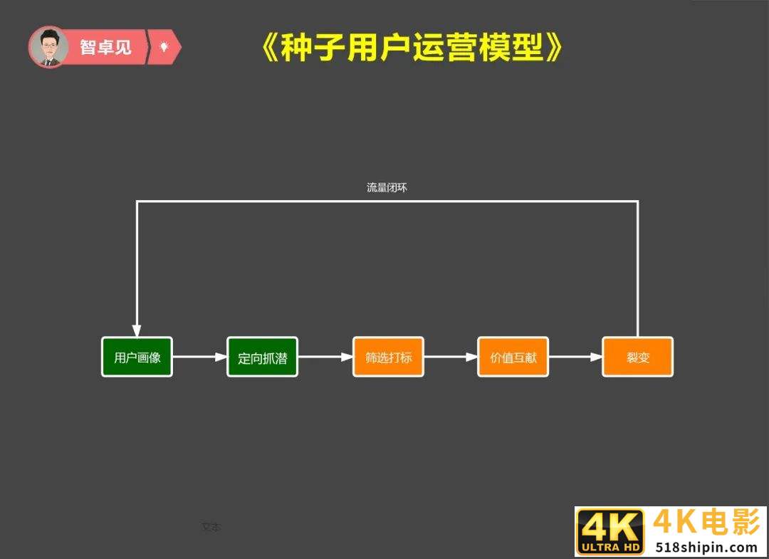 如何通过种子用户运营打造爆品?-第4张图片-90博客网 如何通过种子用户运营打造爆品?-第4张图片-90博客网