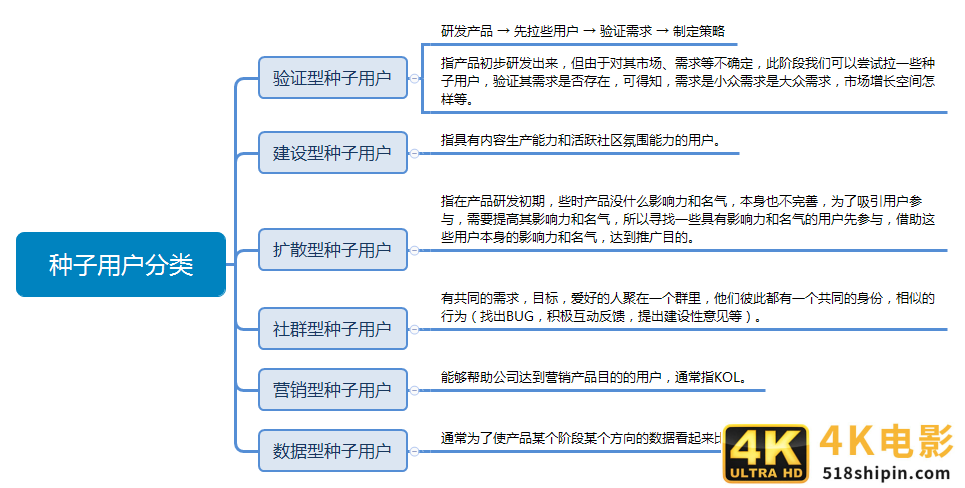 如何通过种子用户运营打造爆品?-第7张图片-90博客网 如何通过种子用户运营打造爆品?-第7张图片-90博客网