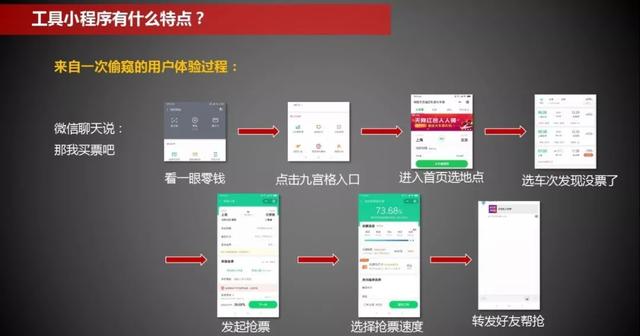 你知道小程序营销布局的 4 大策略吗？｜活动干货-第3张图片-90博客网