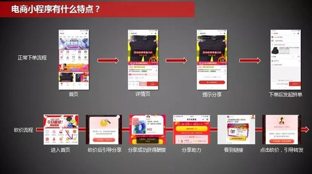 你知道小程序营销布局的 4 大策略吗？｜活动干货-第4张图片-90博客网