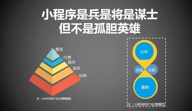 你知道小程序营销布局的 4 大策略吗？｜活动干货-第8张图片-90博客网