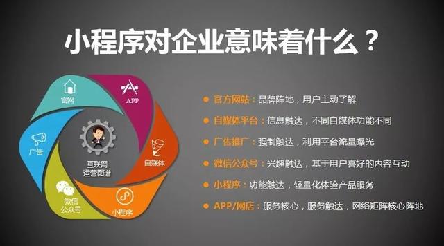 你知道小程序营销布局的 4 大策略吗？｜活动干货-第9张图片-90博客网