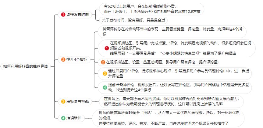 2021最新的抖音运营攻略，爆肝整理！（保姆级）-第5张图片-90博客网