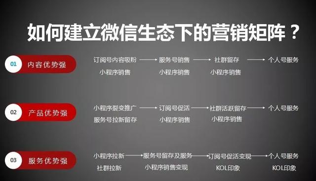 你知道小程序营销布局的 4 大策略吗？｜活动干货-第10张图片-90博客网
