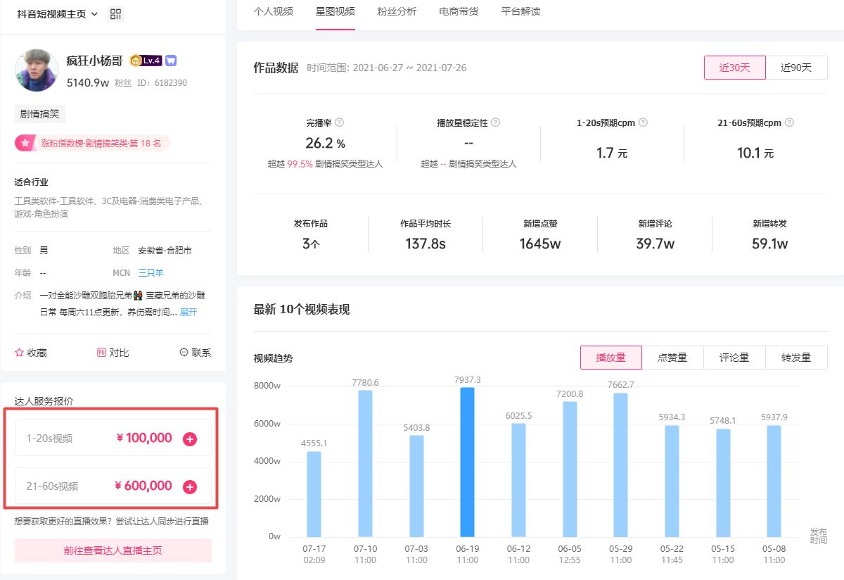 2021最新的抖音运营攻略，爆肝整理！（保姆级）-第19张图片-90博客网