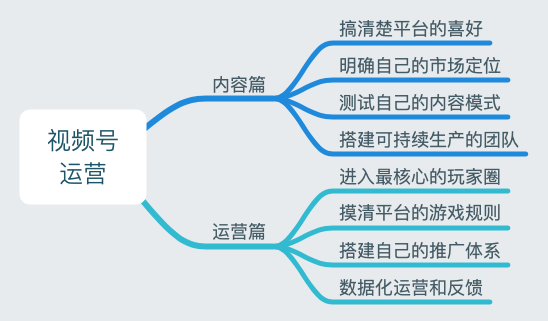 视频号，到底怎么运营？-第1张图片-90博客网