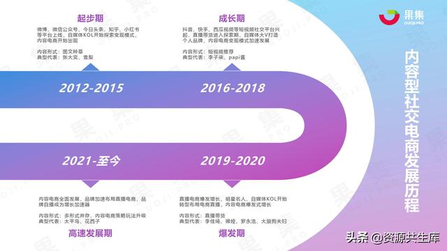 2021年上半年社交电商行业分析报告-第5张图片-90博客网 2021年上半年社交电商行业分析报告-第5张图片-90博客网