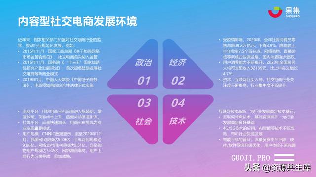 2021年上半年社交电商行业分析报告-第6张图片-90博客网 2021年上半年社交电商行业分析报告-第6张图片-90博客网