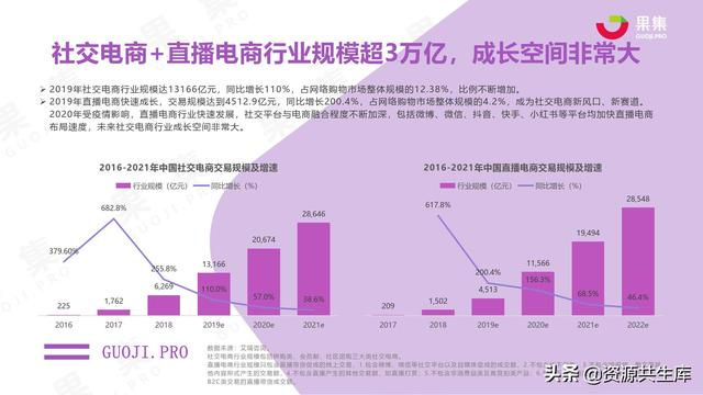 2021年上半年社交电商行业分析报告-第8张图片-90博客网 2021年上半年社交电商行业分析报告-第8张图片-90博客网