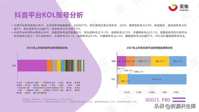 2021年上半年社交电商行业分析报告-第17张图片-90博客网 2021年上半年社交电商行业分析报告-第17张图片-90博客网