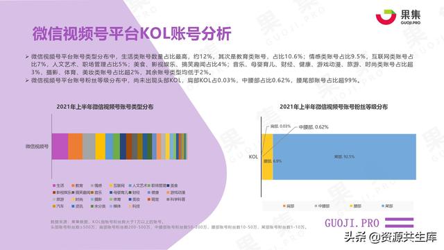 2021年上半年社交电商行业分析报告-第15张图片-90博客网 2021年上半年社交电商行业分析报告-第15张图片-90博客网