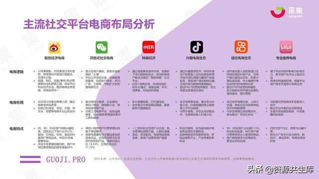 2021年上半年社交电商行业分析报告-第10张图片-90博客网 2021年上半年社交电商行业分析报告-第10张图片-90博客网