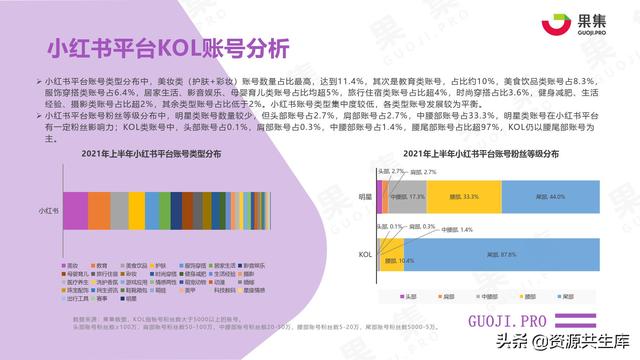 2021年上半年社交电商行业分析报告-第16张图片-90博客网 2021年上半年社交电商行业分析报告-第16张图片-90博客网