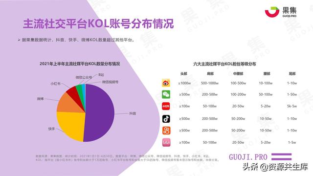 2021年上半年社交电商行业分析报告-第12张图片-90博客网 2021年上半年社交电商行业分析报告-第12张图片-90博客网