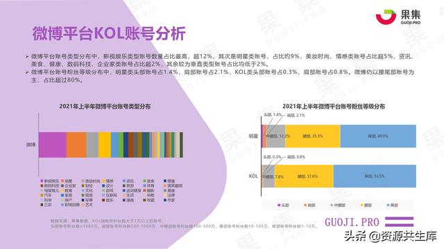 2021年上半年社交电商行业分析报告-第13张图片-90博客网 2021年上半年社交电商行业分析报告-第13张图片-90博客网
