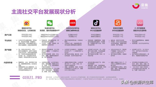 2021年上半年社交电商行业分析报告-第9张图片-90博客网 2021年上半年社交电商行业分析报告-第9张图片-90博客网